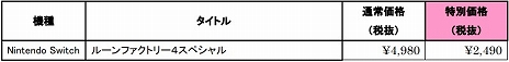 画像ギャラリー No.001のサムネイル画像 / Switch「ルーンファクトリー4 スペシャル」のいっせいトライアルが開始。DL版の50%オフセールも