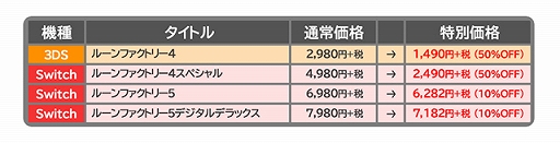 画像ギャラリー No.008のサムネイル画像 / 「ルーンファクトリー」シリーズ15周年記念の特設サイトが公開。DL版「ルーンファクトリー4」「ルーンファクトリー5」のセールも実施中