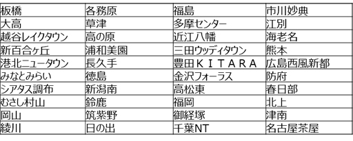 ���������꡼ No.007�Υ���ͥ������ / �֥ǥ����ˡ� �ĥ�ĥ� �ե����ƥ��Х�ס��֥��ʤ���ν���2�פ��ȥ�٥륢�ʡ��ȥ�٥륨�륵���о�