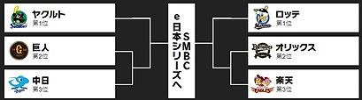 画像ギャラリー No.006のサムネイル画像 / 「eBASEBALL プロリーグ」2019シーズンの新パートナーにJBLブランドのハーマンインターナショナルが決定
