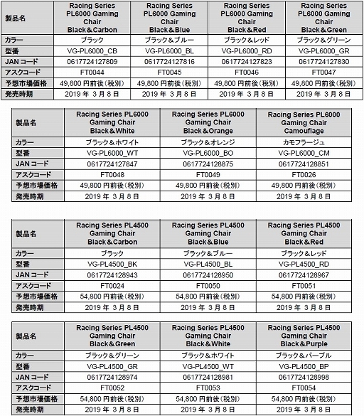 ���������꡼ No.009�Υ���ͥ������ / ��Vetragear�������ޡ�����������������ȯ������3��8���˷���