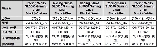 ���������꡼ No.010�Υ���ͥ������ / ��Vetragear�������ޡ�����������������ȯ������3��8���˷���