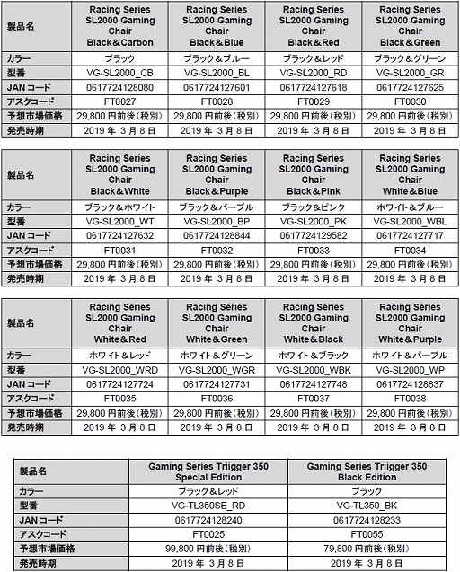 ���������꡼ No.011�Υ���ͥ������ / ��Vetragear�������ޡ�����������������ȯ������3��8���˷���