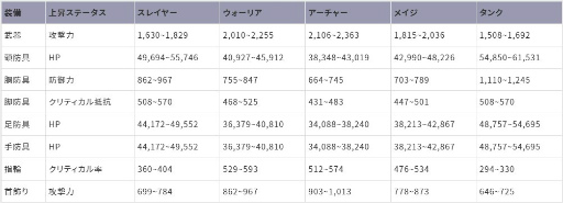 ꡼ No.005 | ֥ƥ饯饷å1ǯåץǡȤɲþ󤬸