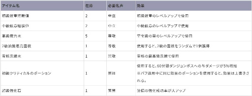 ꡼ No.007 | ֥ƥ饯饷å1ǯåץǡȤɲþ󤬸