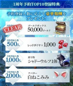 ���������꡼ No.007�Υ���ͥ������ / �֥ƥ饯�饷�å��ס�1��ǯ���˥С����꡼�˸��������åץǡ��Ȥ�³������