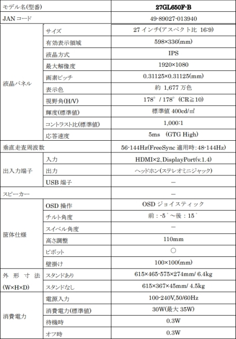 ꡼ No.001 | HDR144HzɽбIPSվѤ27եHDޡǥץ쥤LG