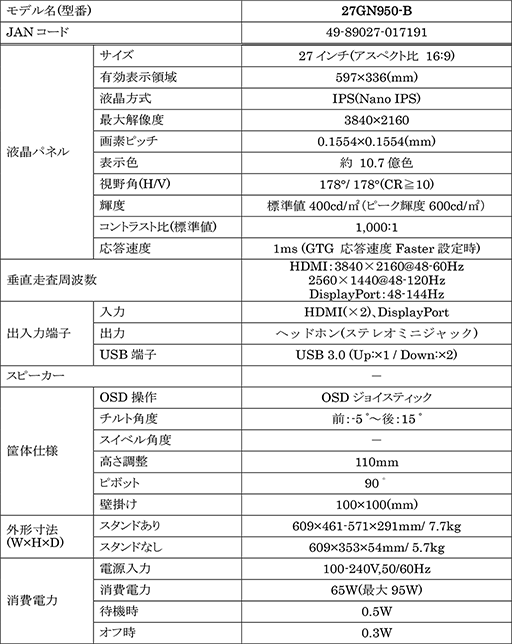 LG144Hzɽб4K IPSѥͥѤ27վǥץ쥤ȯ