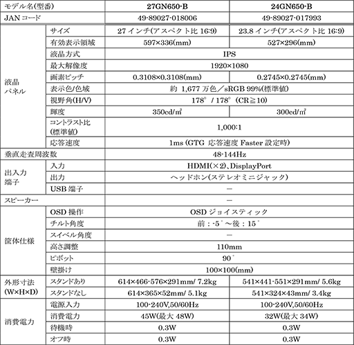 ꡼ No.003 | LG144HzɽFreeSyncб2723.8եHDվǥץ쥤ȯ