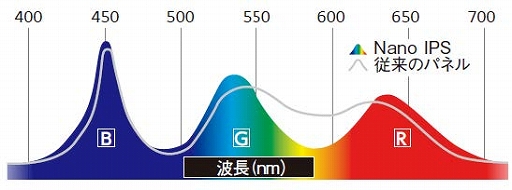 ꡼ No.005Υͥ / LG31.525601440ɥåȤ165Hzɽбαվǥץ쥤ȯ