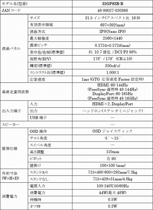 LG，31.5型2560×1440ドットで165Hz表示対応の液晶ディスプレイを発売