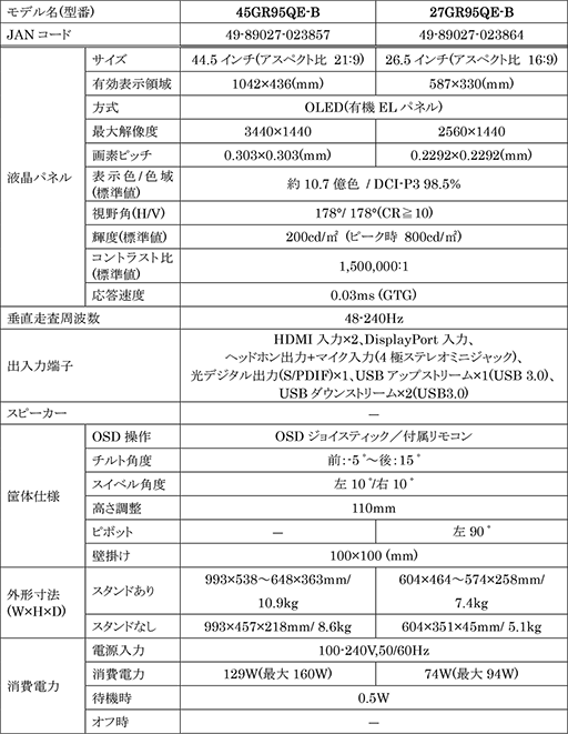 44.5ǥȥ磻ɤΥޡѶͭǥץ쥤LG3ȯ䡣26.51440pǥ4ȯ