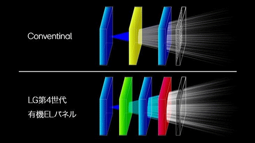 ꡼ No.005 | ɽϤ򤵤˹᤿4ͭELѥͥѤ륲ޡǥץ쥤27GX700A-BפLG94ȯ
