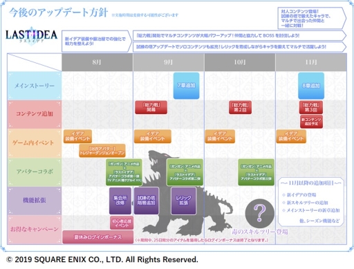 画像ギャラリー No.002のサムネイル画像 / 「ラストイデア」,新マルチコンテンツ「総力戦」の実装を発表。今後のアップデート方針や運営スケジュールの一部も公開