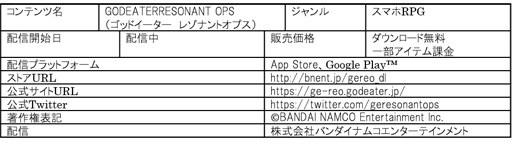 ꡼ No.004 | ֥饹ȥǥסߡGOD EATER RESONANT OPSפΥܥ٥Ȥ116˥ȡեܥΥꥸʥ륷ʥꥪо