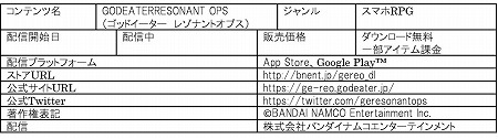 画像ギャラリー No.007のサムネイル画像 / 「ラストイデア」で「GOD EATER RESONANT OPS」コラボが本日スタート。アラガミに対抗するための新装備“神機レプリカ”も