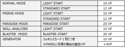 画像ギャラリー No.002のサムネイル画像 / 「SOUND VOLTEX VIVID WAVE」,グッズキャンペーン「VOLTE FACTORY」が開催