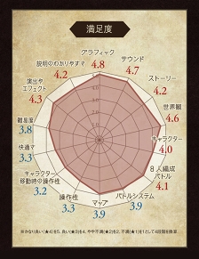 画像ギャラリー No.002のサムネイル画像 / 「OCTOPATH TRAVELER」先行体験版のアンケート結果と,改善項目に関するフィードバックレポートが公開に。本日から公式Twitterにて質問を募集