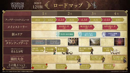 画像ギャラリー No.011のサムネイル画像 / 「OCTOPATH TRAVELER 大陸の覇者」にモルルッソ”とケネス”が登場。サウンドトラックは2021年3月10日に発売