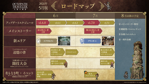 OCTOPATH TRAVELER ΦƼԡפ˥ᥤ󥹥ȡ꡼٤ 2ϡɤɲáι͡ȥࡼ륥ɤо