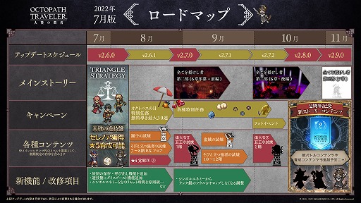 画像ギャラリー No.009のサムネイル画像 / 「オクトパストラベラー 大陸の覇者」と「トライアングルストラテジー」のコラボ情報と,7月のロードマップが公開に