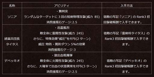 画像ギャラリー No.007のサムネイル画像 / 「オクトパストラベラー 大陸の覇者」,旅人“ルメール”登場。新たなシードストーリーも配信中