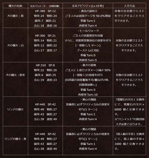 画像ギャラリー No.008のサムネイル画像 / 「オクトパストラベラー 大陸の覇者」,旅人“ルメール”登場。新たなシードストーリーも配信中