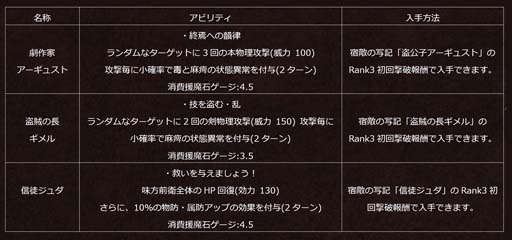 画像ギャラリー No.010のサムネイル画像 / 「オクトパストラベラー 大陸の覇者」,“Exジョブ ミロード登場記念 フォロー&RTキャンペーン”開催中