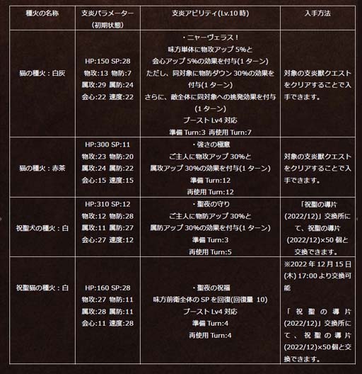 画像ギャラリー No.011のサムネイル画像 / 「オクトパストラベラー 大陸の覇者」,“Exジョブ ミロード登場記念 フォロー&RTキャンペーン”開催中