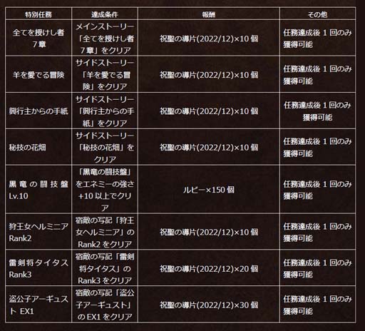 画像ギャラリー No.012のサムネイル画像 / 「オクトパストラベラー 大陸の覇者」,“Exジョブ ミロード登場記念 フォロー&RTキャンペーン”開催中