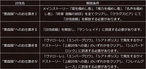 画像ギャラリー No.007のサムネイル画像 / 「オクトパストラベラー 大陸の覇者」新たな旅人“リュミス”が期間限定で登場