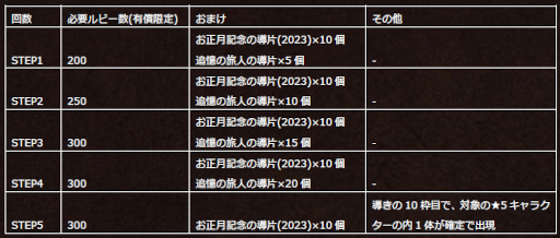 ꡼ No.022Υͥ / ֥ȥѥȥ٥顼 ΦƼԡסι͡ȥꥫɤEx֥饯ȥ饦͡ɤ2023ǯ11о