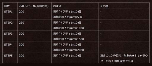 ꡼ No.006Υͥ / ֥ȥѥȥ٥顼 ΦƼԡסιͥͥեƥо졣ȥɥȡ꡼ μ3ɲä