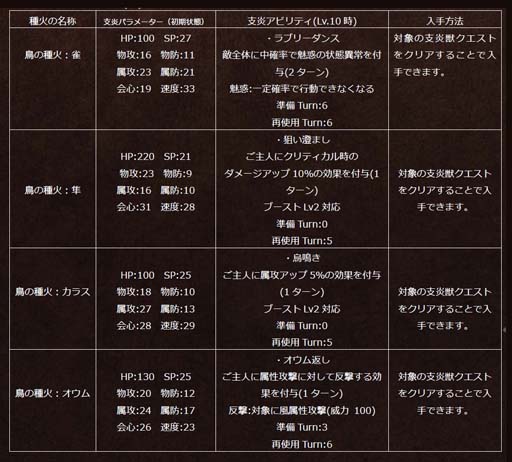 ꡼ No.014Υͥ / ֥ȥѥȥ٥顼 ΦƼԡסιͥͥեƥо졣ȥɥȡ꡼ μ3ɲä