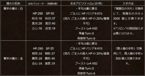 ꡼ No.011Υͥ / ֥ȥΦƼԡƤ 8ϸԡɲ