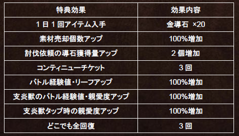 ���������꡼ No.013�Υ���ͥ������ / �֥����ȥѥ��ȥ�٥顼 ��Φ���Ƽԡס�������ȥ��ȥ����ʤ�4��28��0��00���ɲá�2.5��ǯ��ǰ�����ץ쥼��Ȥ⥲�����������