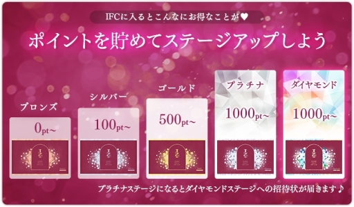 画像ギャラリー No.002のサムネイル画像 / 「イケメンシリーズ」のファンクラブがサービス開始。アプリのプレイ状況などで会員ランクがアップしていくステージ制