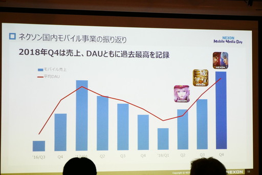 画像ギャラリー No.003のサムネイル画像 / 「メイプルストーリーM」「ゴジラ ディフェンスフォース」などの新作タイトルが発表された「NEXON Mobile Media Day」をレポート