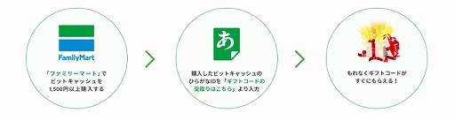 画像ギャラリー No.002のサムネイル画像 / 「ビビッドアーミー」,ゲームで使えるアイテムがもらえるファミマ限定キャンペーンが実施中