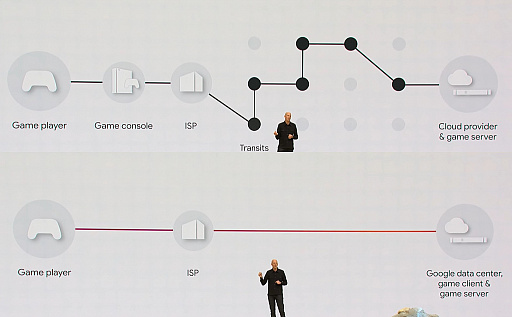 ꡼ No.005Υͥ / Access Accepted608GoogleΡStadiaפǲƥȳϤɤΤ褦ѲΤ