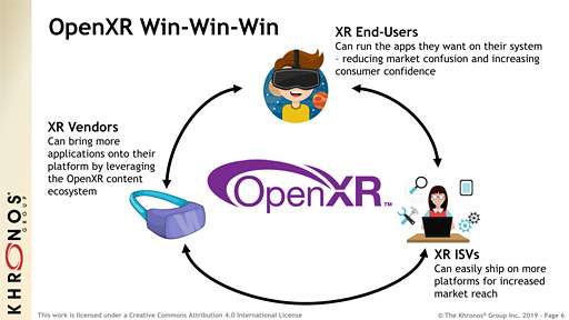 画像集 No.005のサムネイル画像 / ［GDC 2019］VRとAR，MRをソフトとハードの両面からクロスプラットフォーム化するAPI「OpenXR」がいよいよ試用版に