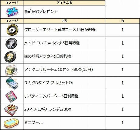 ꡼ No.005 | åRPGCLOSERSפPS4ǤϿ档PCǤȤϰۤʤ륵Сǿץ쥤ڤ