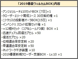 ꡼ No.008 | PS4ǡCLOSERSפӥ522˥ȡPS Plusŵȥ륫७ڡξ󤬸