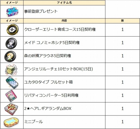 ꡼ No.013 | PS4ǡCLOSERSפӥ522˥ȡPS Plusŵȥ륫७ڡξ󤬸