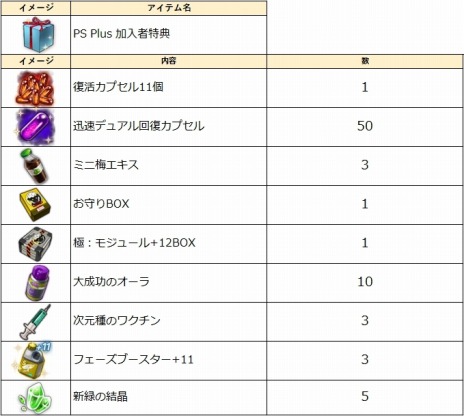 ꡼ No.014 | PS4ǡCLOSERSפӥ522˥ȡPS Plusŵȥ륫७ڡξ󤬸