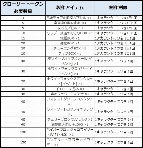 ꡼ No.020 | PS4ǡCLOSERSפӥ522˥ȡPS Plusŵȥ륫७ڡξ󤬸