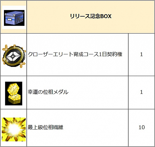 ꡼ No.005 | PS4ǡCLOSERSפǥ꡼ǰ٥ȳ