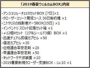 画像ギャラリー No.007のサムネイル画像 / PS4版「CLOSERS」でリリース記念イベント開催