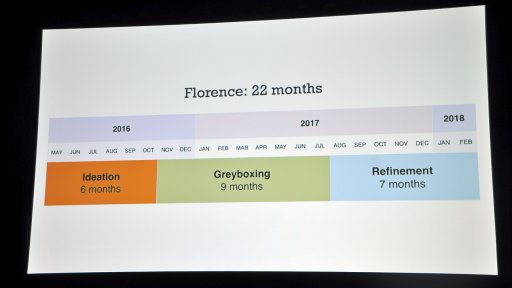 ꡼ No.004 | GDC 2019䤫ʿʹ֥ɥޤХFlorenceפϡɤΤ褦˺줿Τ22֤ζƮǥʡ֤