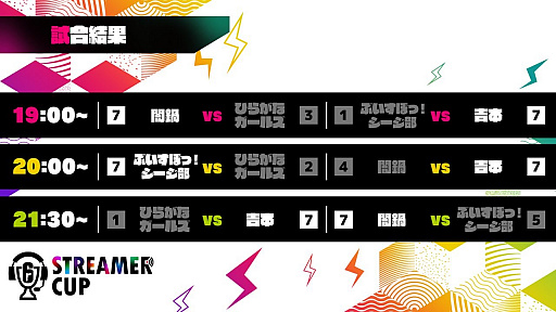 画像ギャラリー No.001のサムネイル画像 / 「レインボーシックス シージ」ストリーマー大会の第2弾が3月26日に開催。参加者を募集中